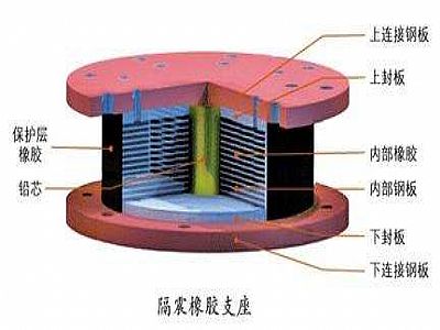 武川县通过构建力学模型来研究摩擦摆隔震支座隔震性能