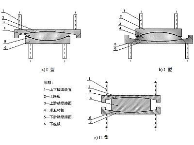 武川县建筑摩擦摆隔震支座分类、标记、规格