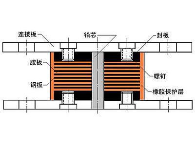 武川县抗震支座施工-普通板式橡胶支座厂家